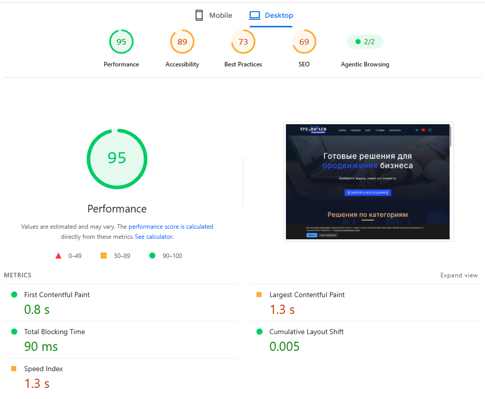 PageSpeed старого сайта Продвигаем на WordPress: производительность 95 на десктопе