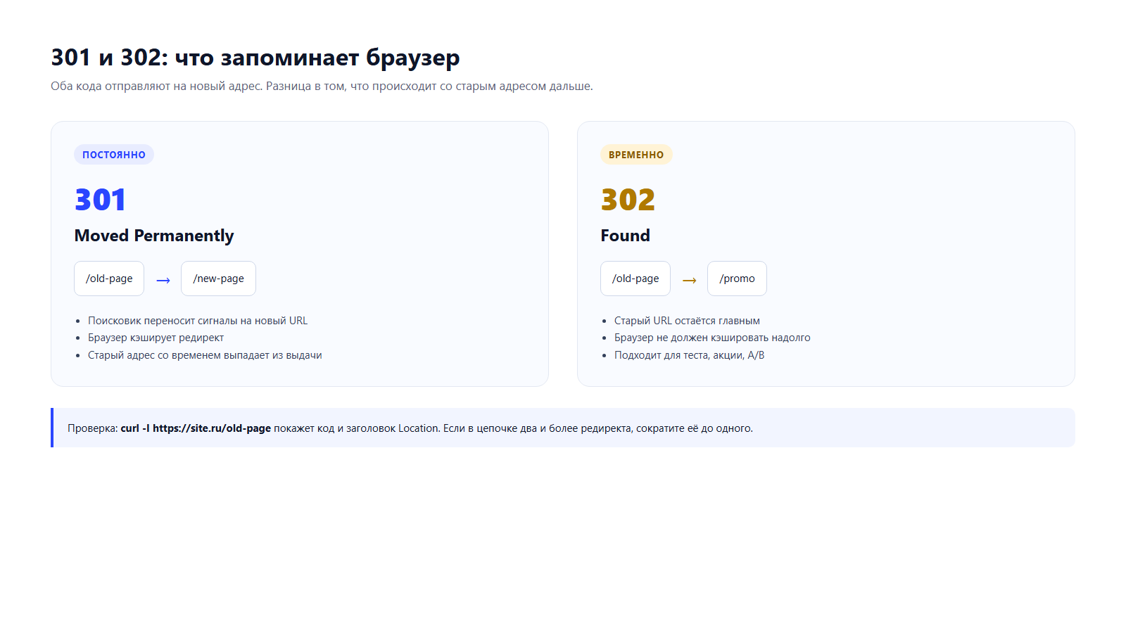 Схема: 301 — постоянный редирект, 302 — временный