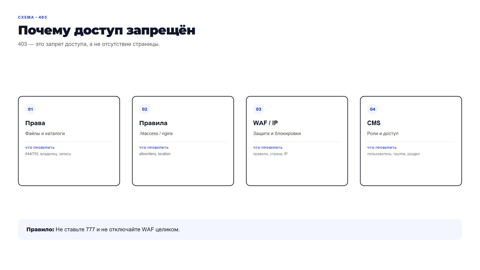 Схема: почему доступ запрещён
