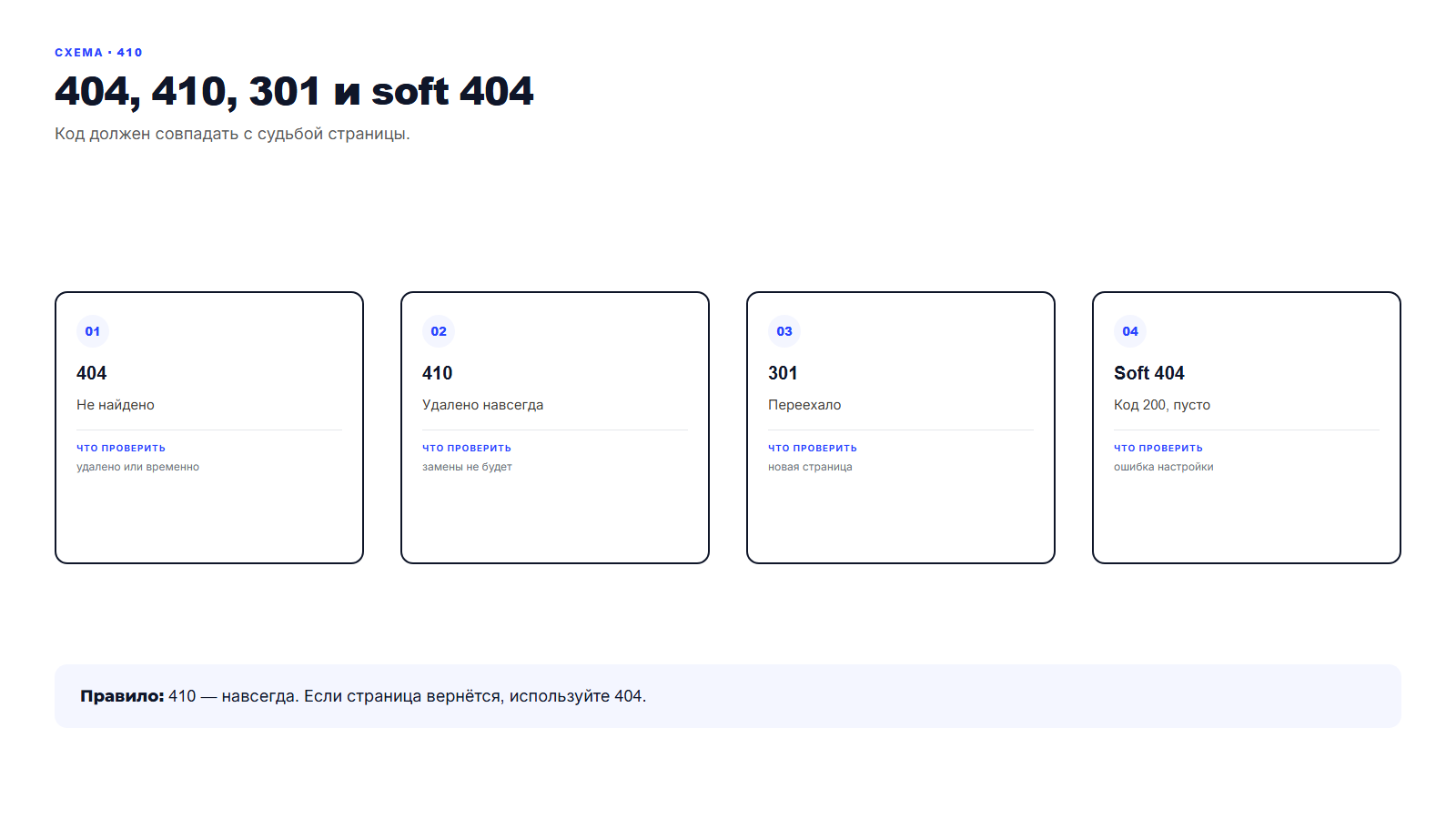 Схема: 404, 410, 301 и soft 404
