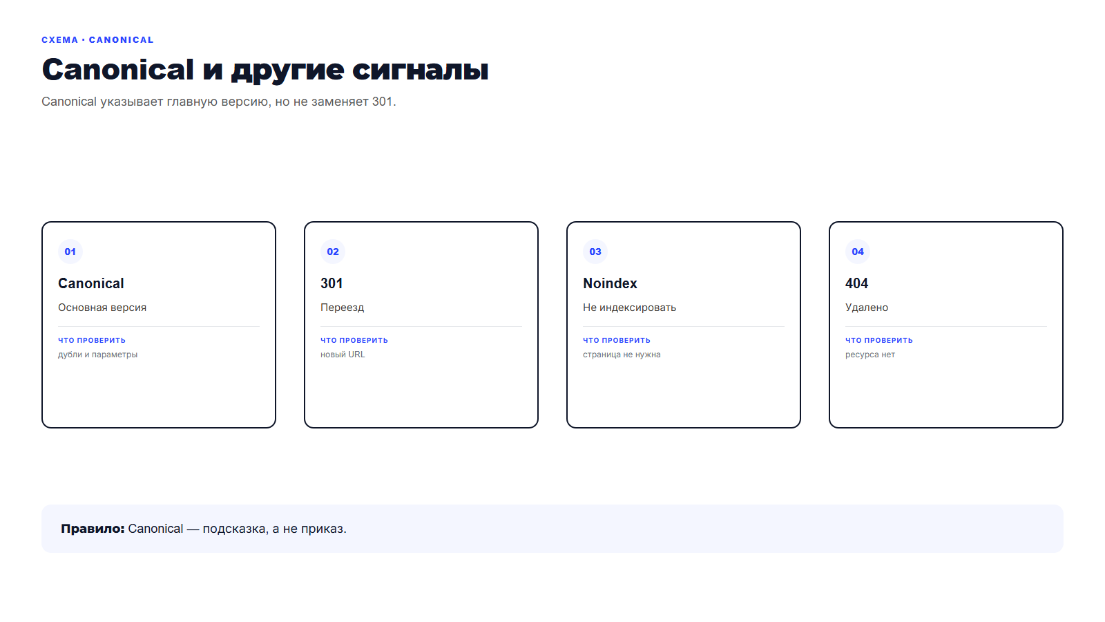 Схема: canonical, 301, noindex и 404