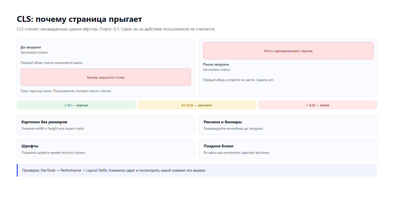 Пример сдвига: баннер без зарезервированного места и вёрстка с резервом