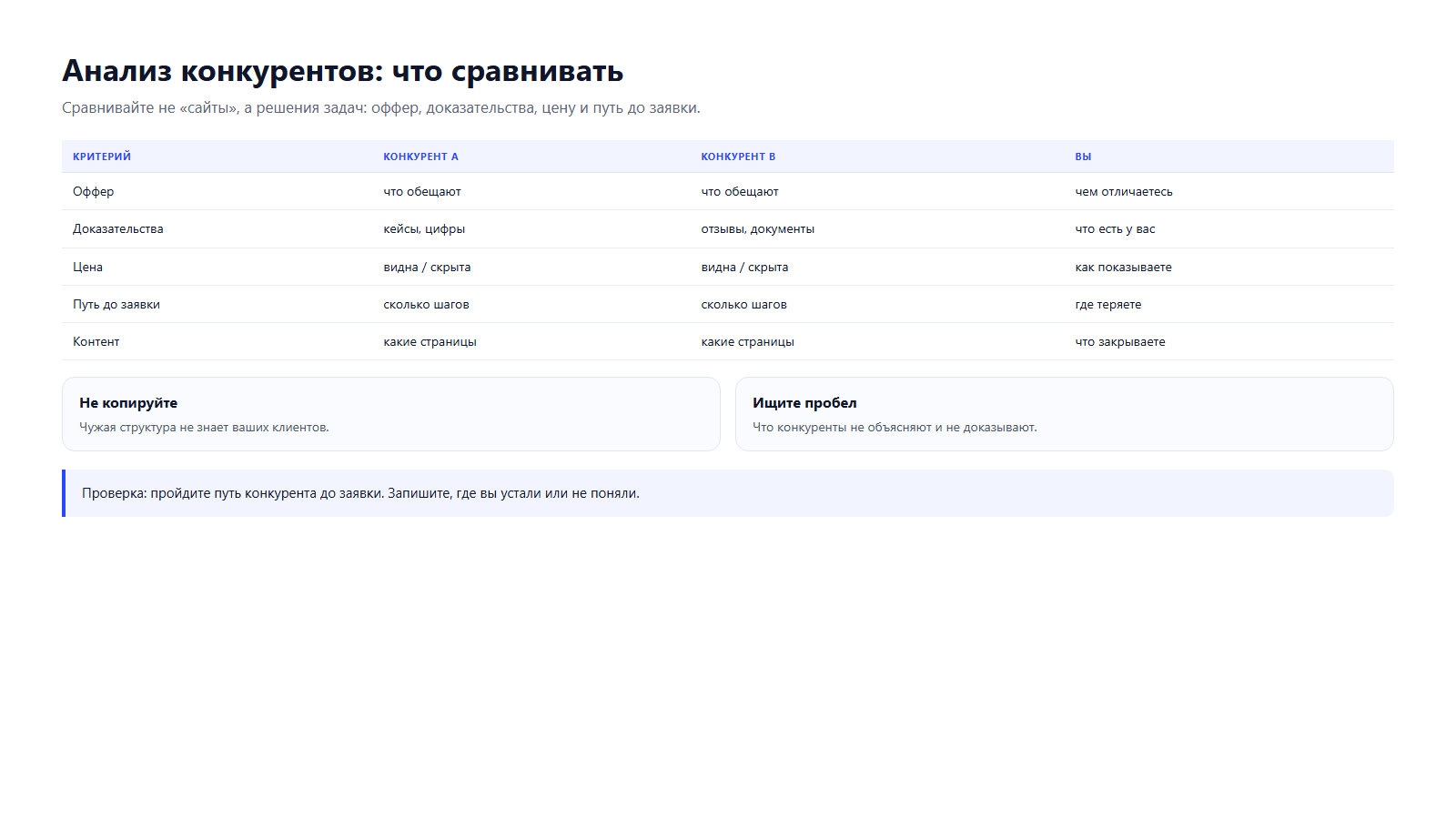 Таблица анализа конкурентов: оффер, доказательства, цена, путь до заявки