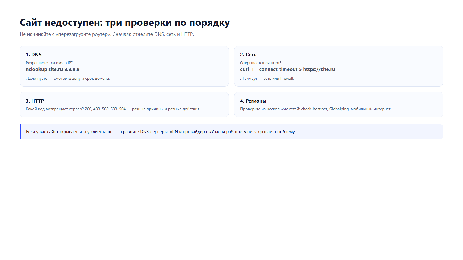 Схема проверки доступности: DNS, сеть, HTTP, регионы