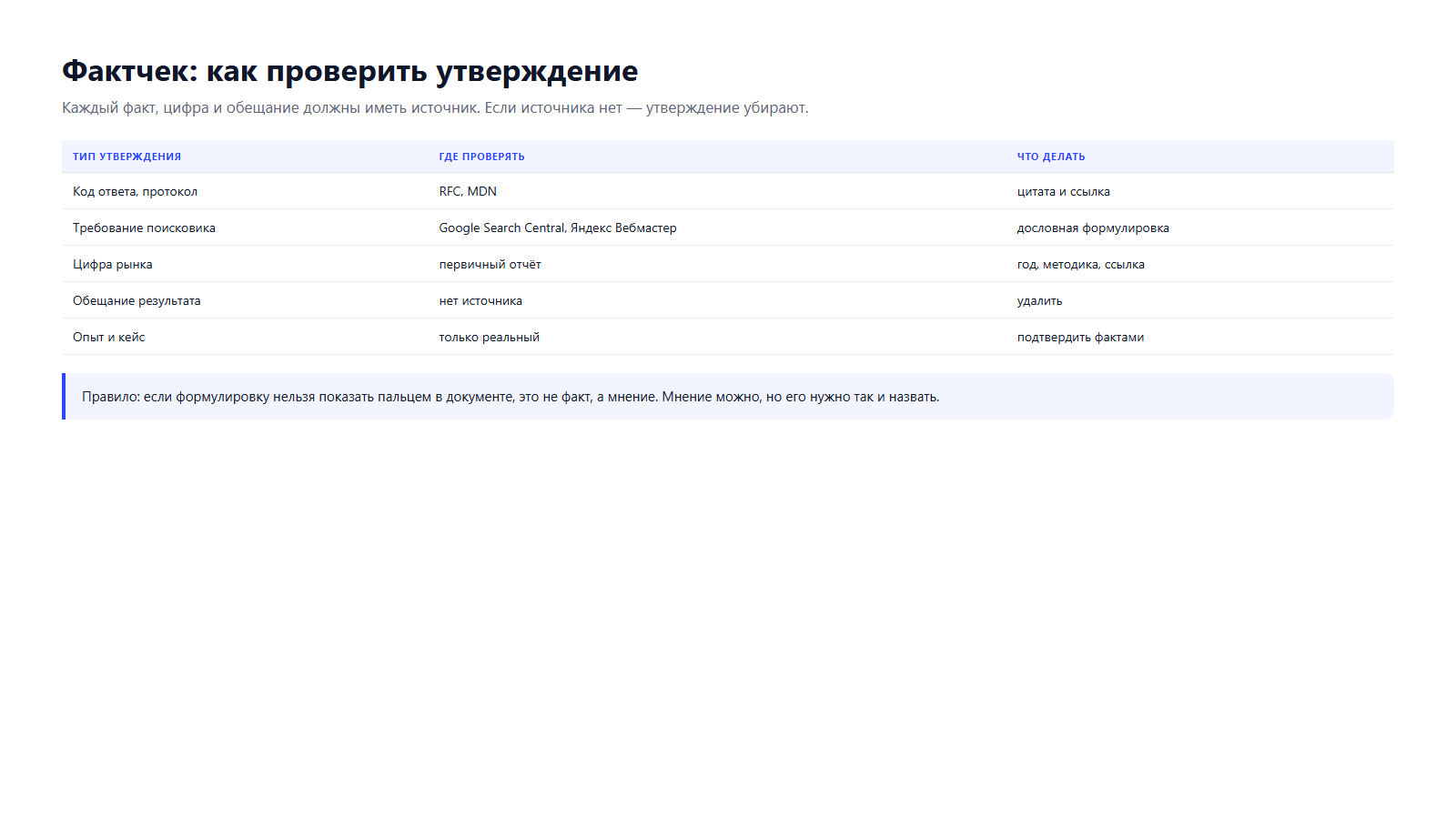 Схема фактчека: утверждение, тип, источник, решение