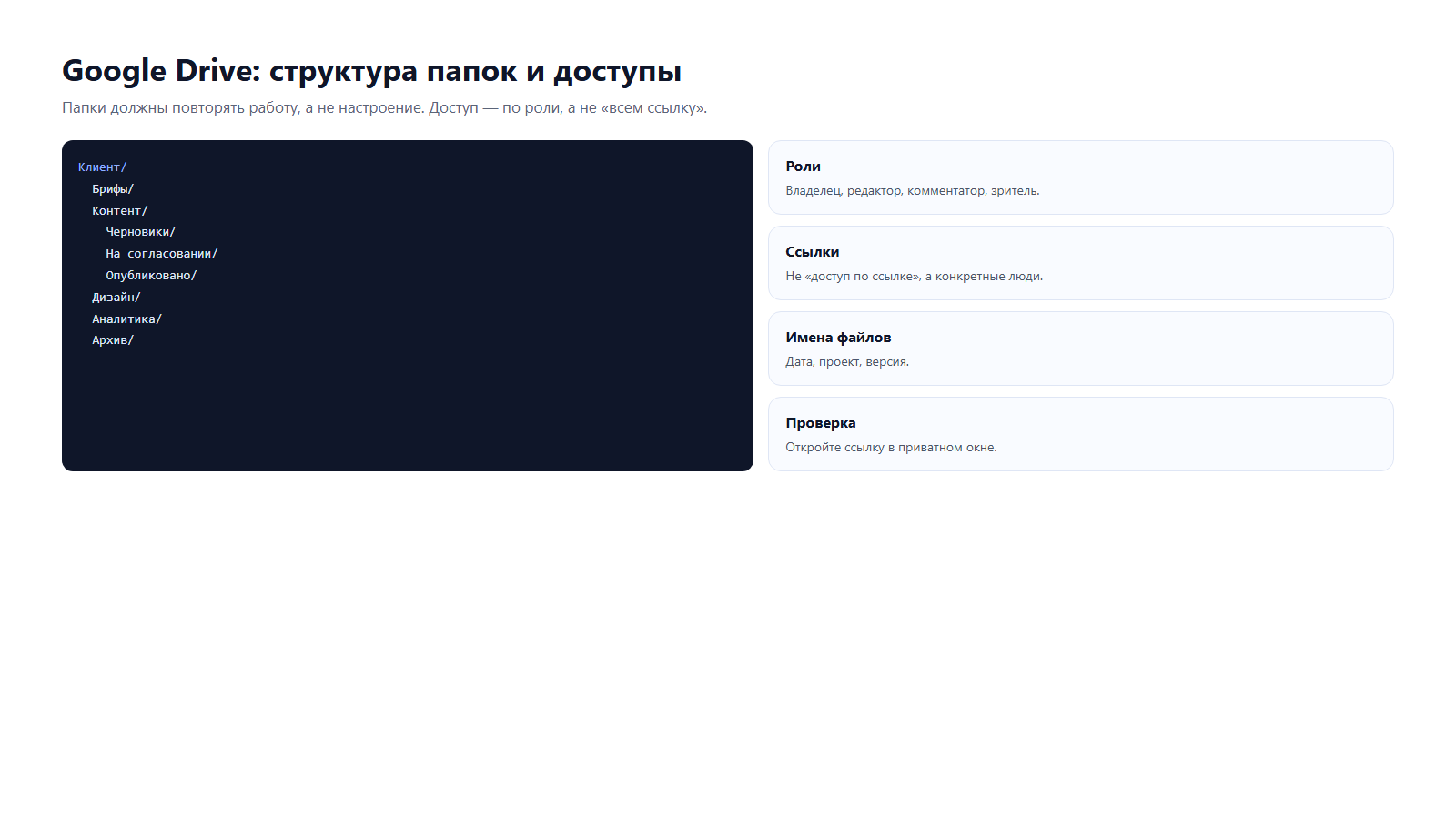 Структура папок проекта: брифы, контент, дизайн, аналитика, архив