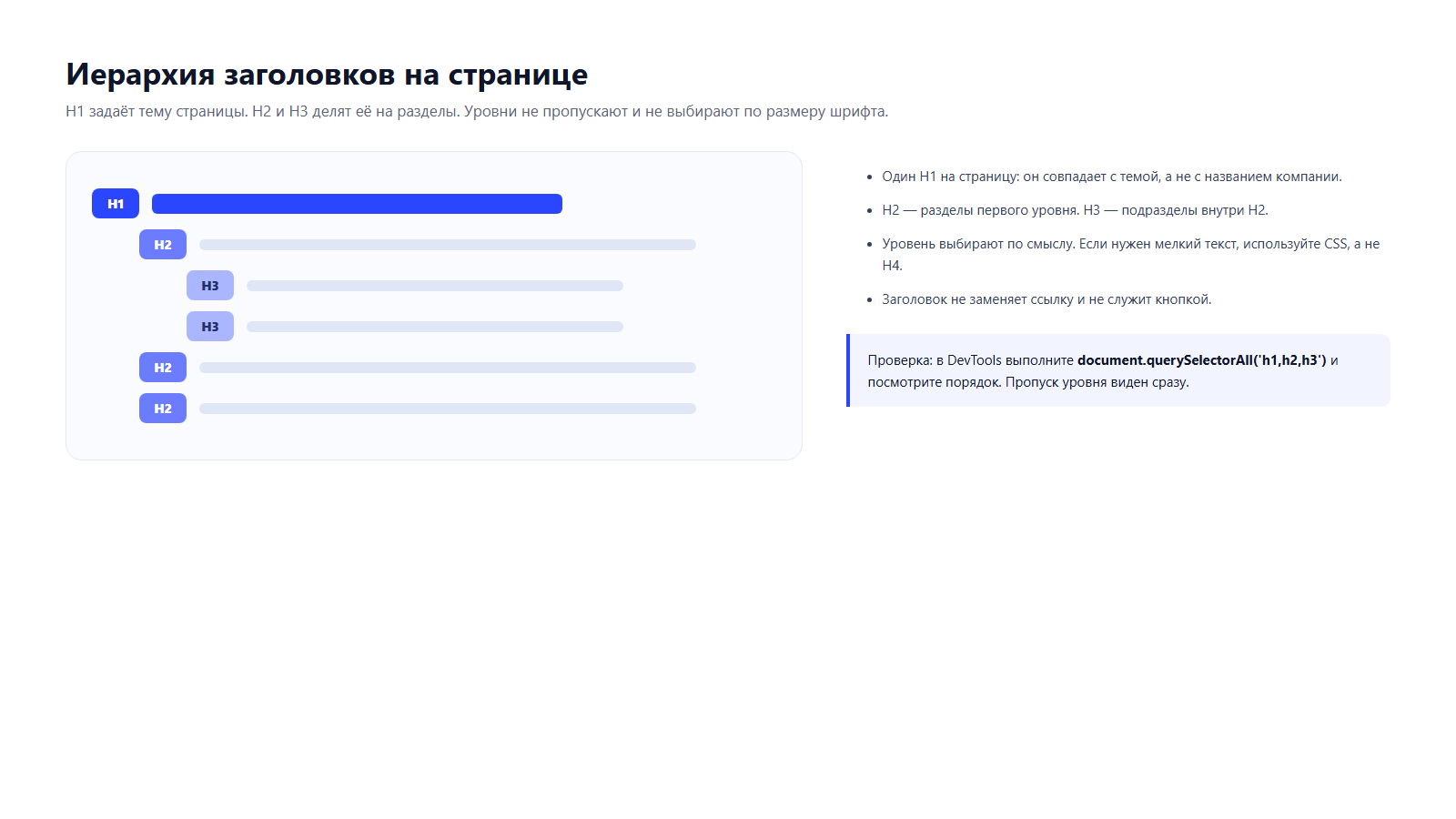 Схема иерархии заголовков: один H1, под ним H2 и H3