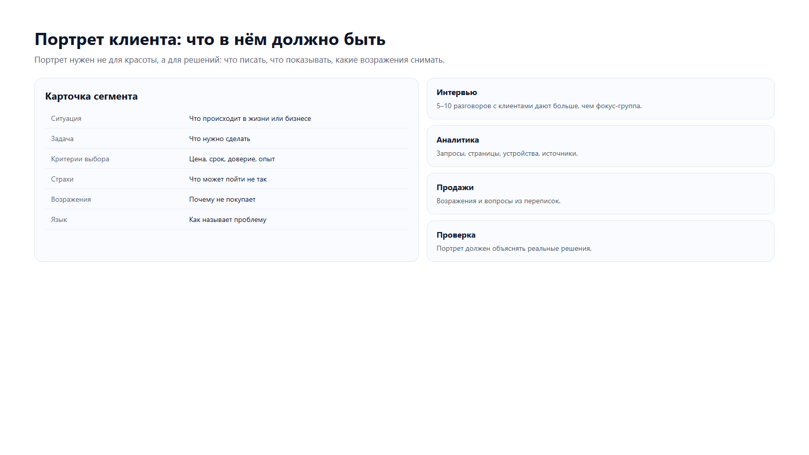 Карточка портрета клиента и источники данных