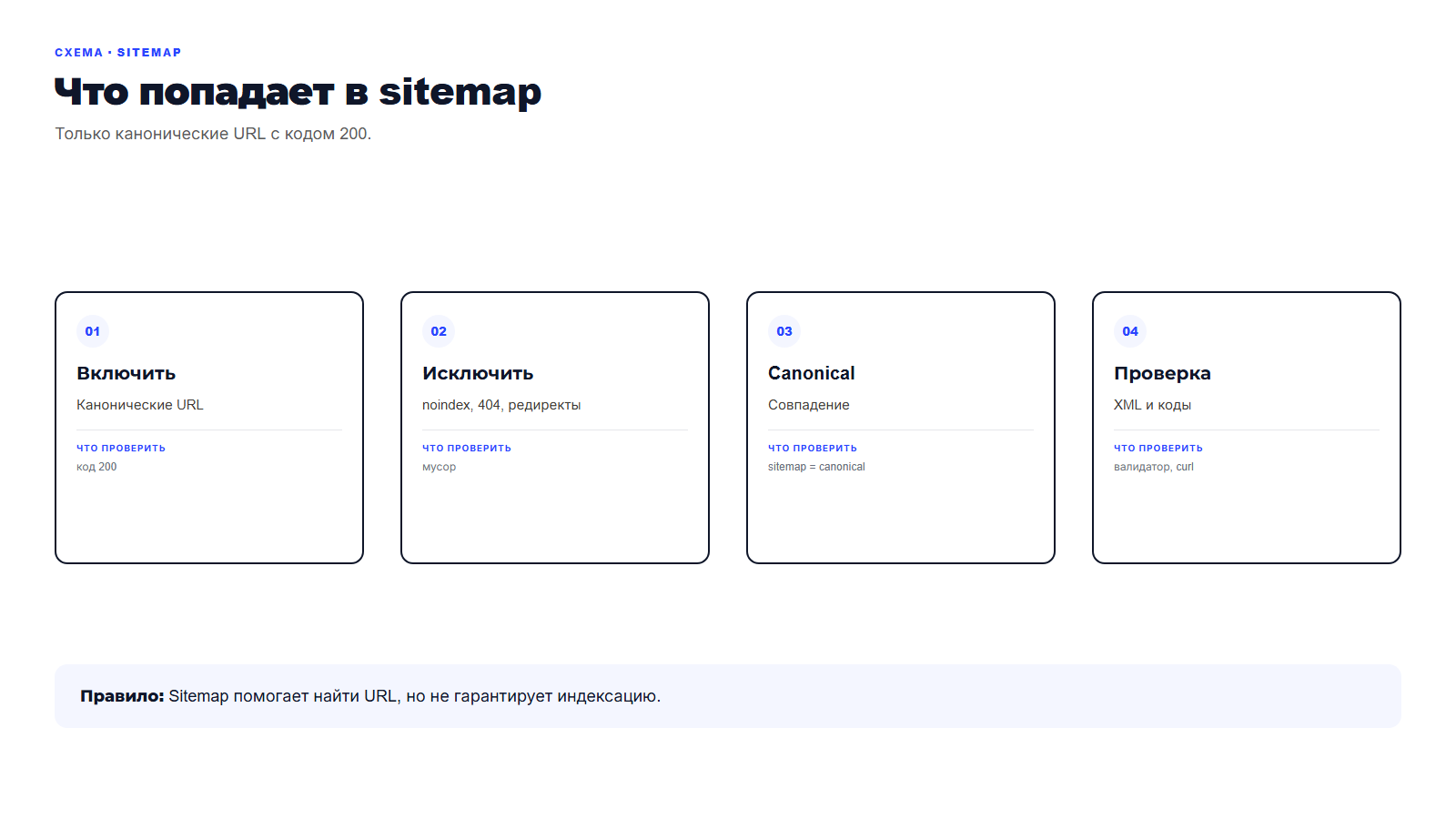Схема: что включать и что исключать из sitemap