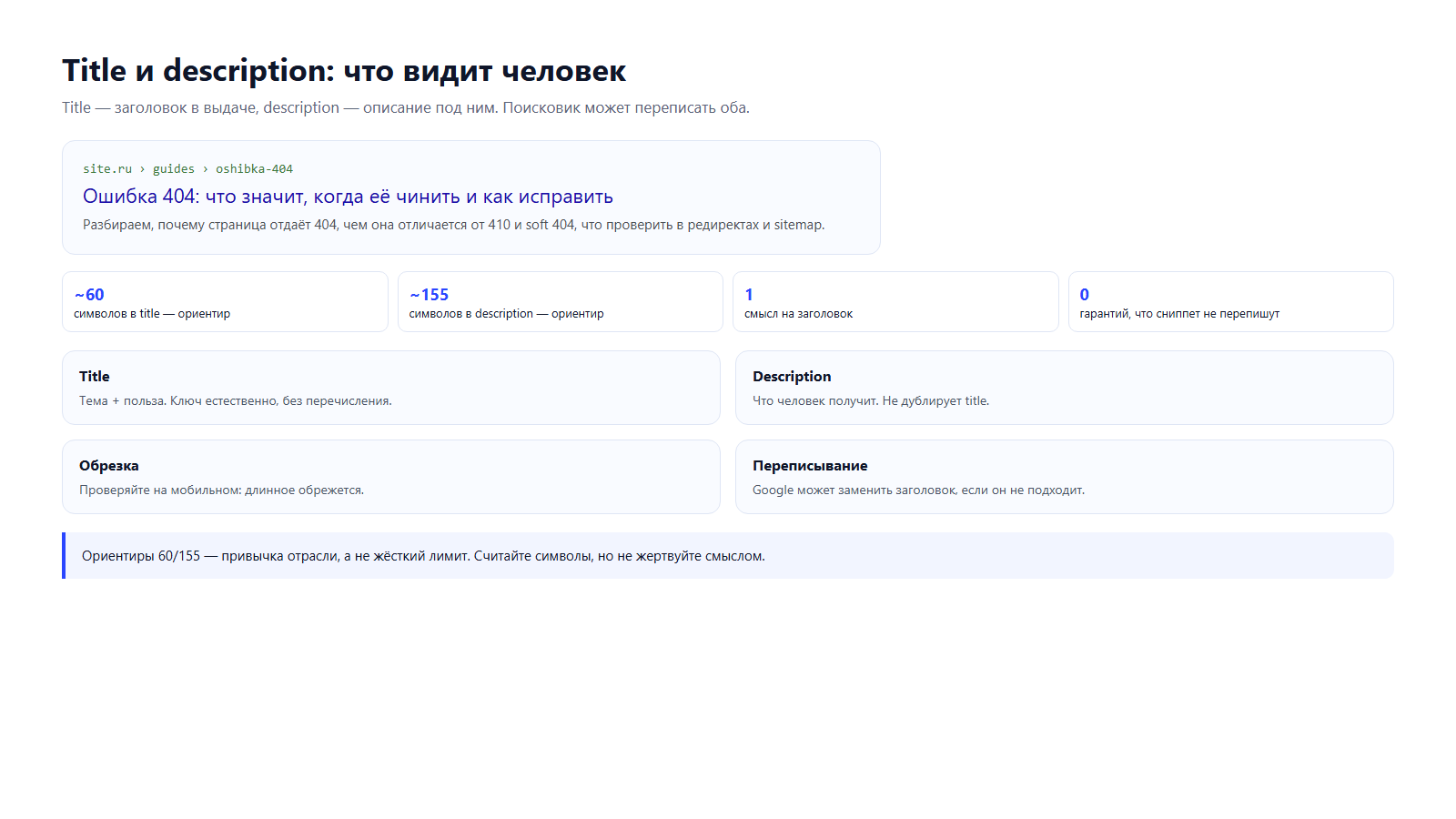 Схема сниппета: URL, title, description