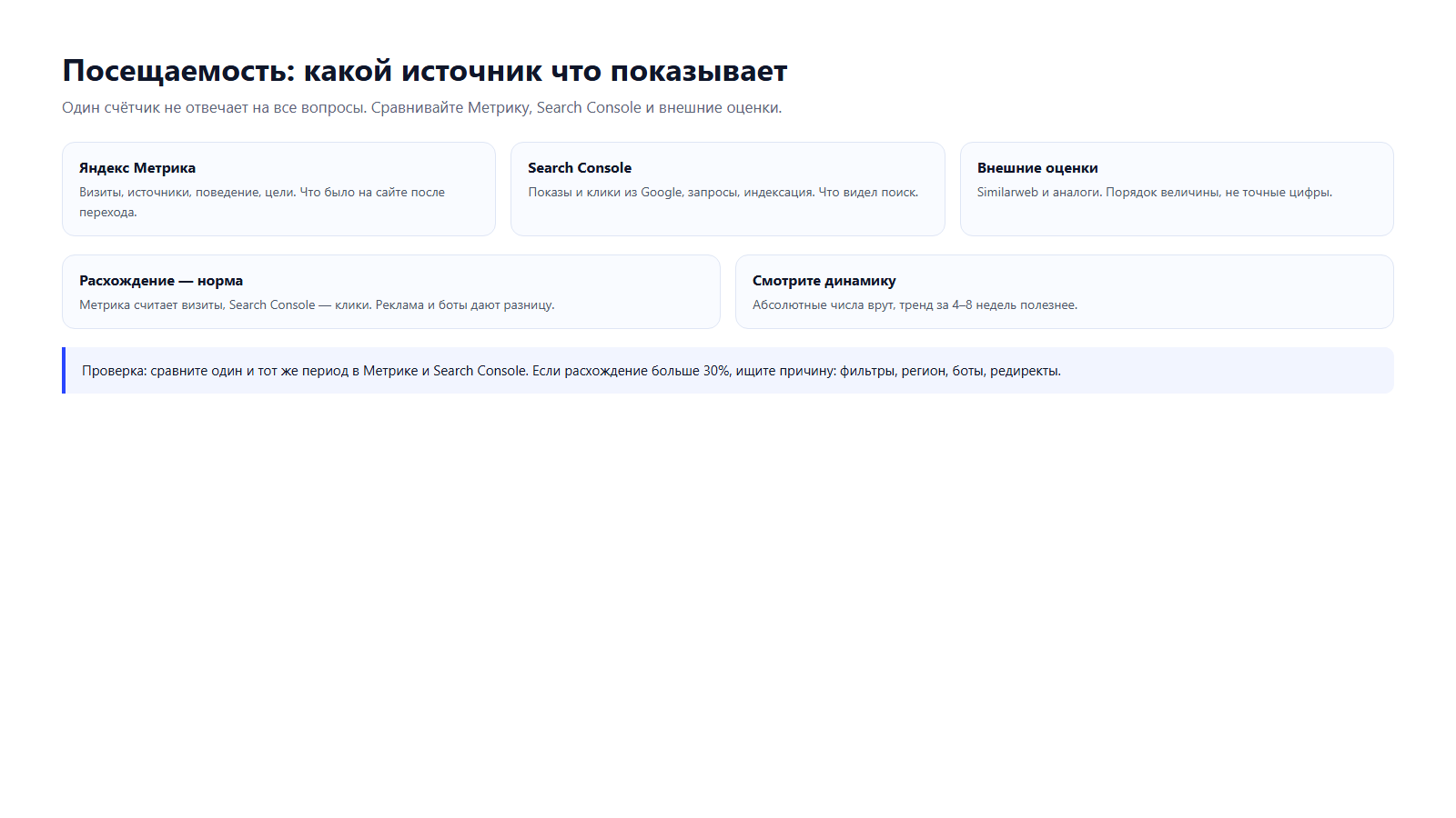 Схема источников: Метрика, Search Console, внешние оценки