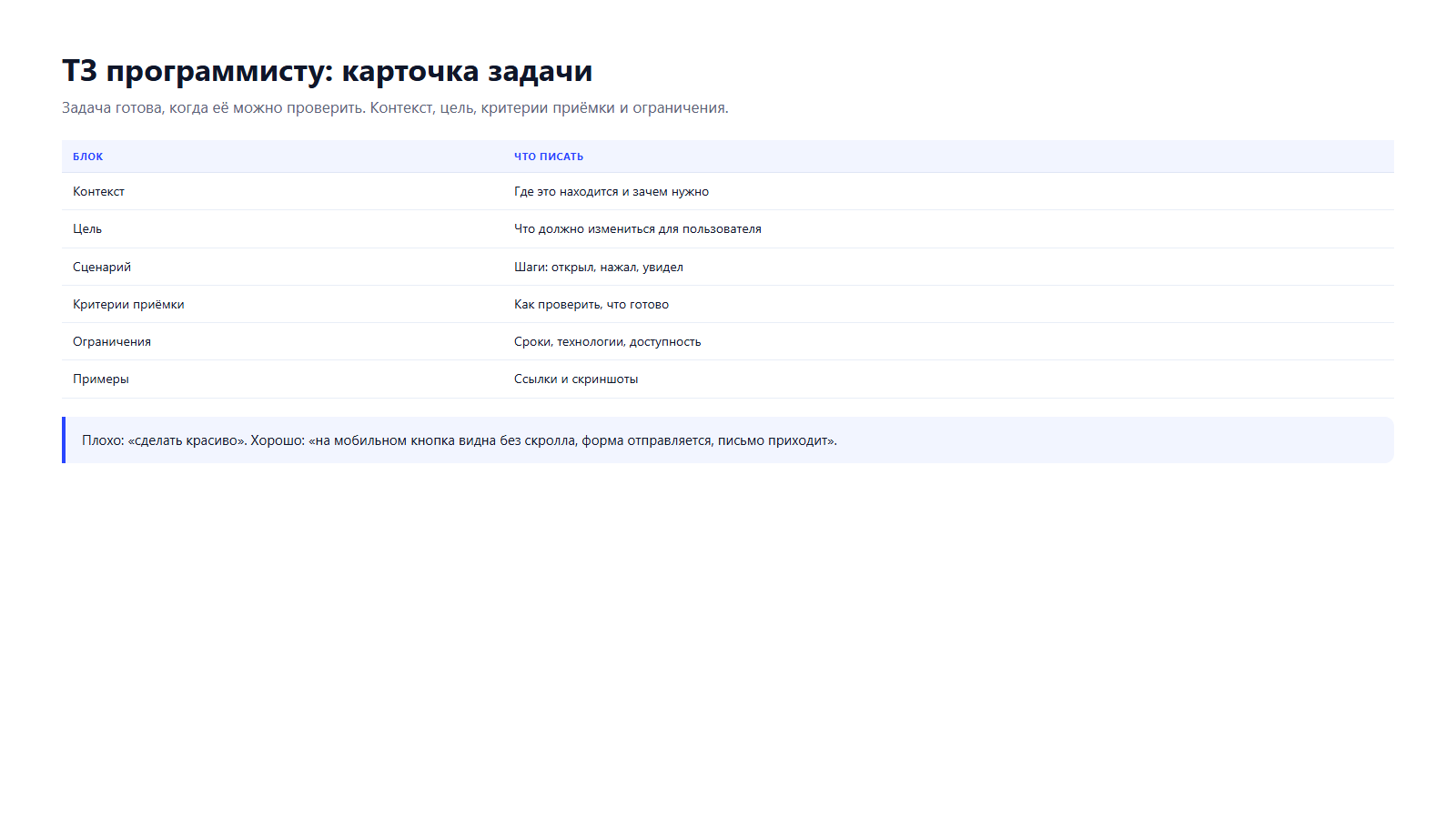 Карточка задачи: контекст, цель, сценарий, критерии, ограничения