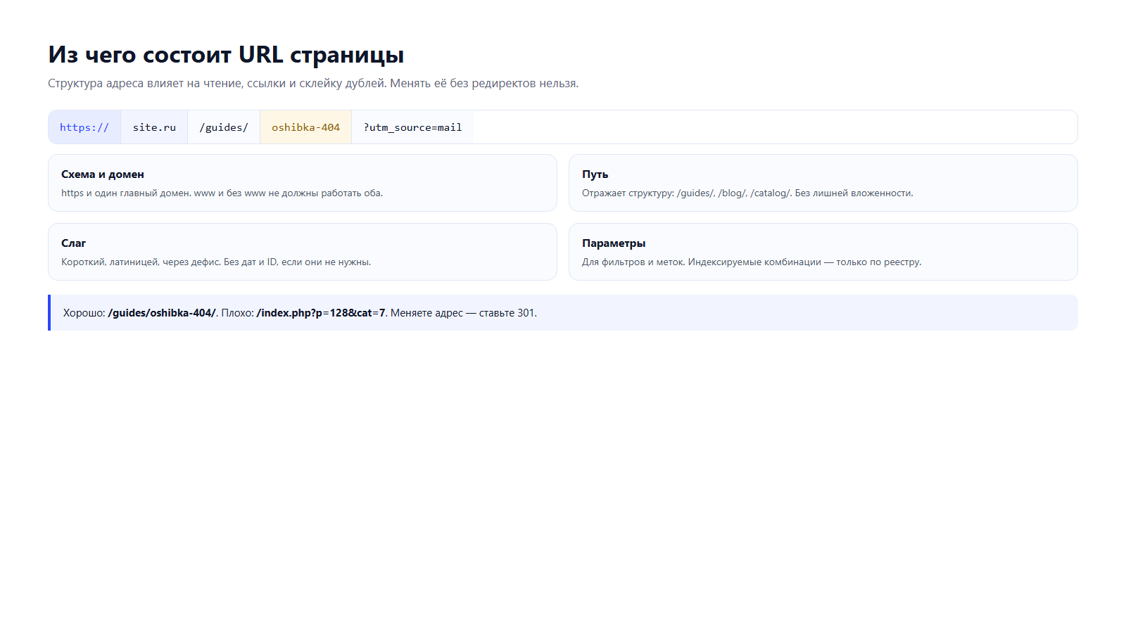 Схема URL: схема, домен, путь, слаг, параметры