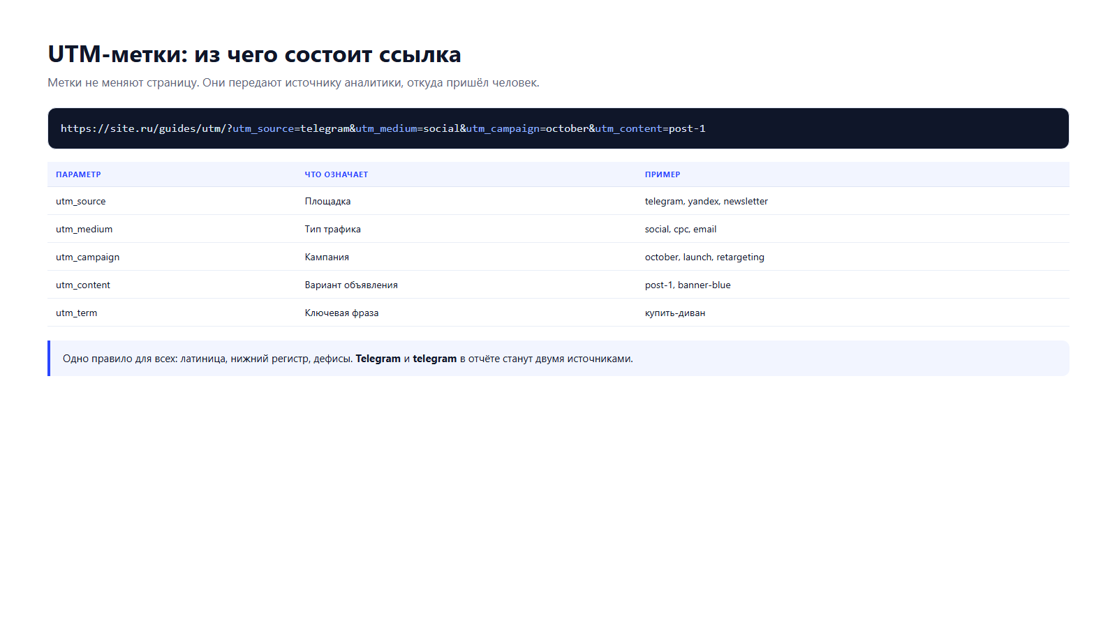 Пример UTM-ссылки и назначение параметров